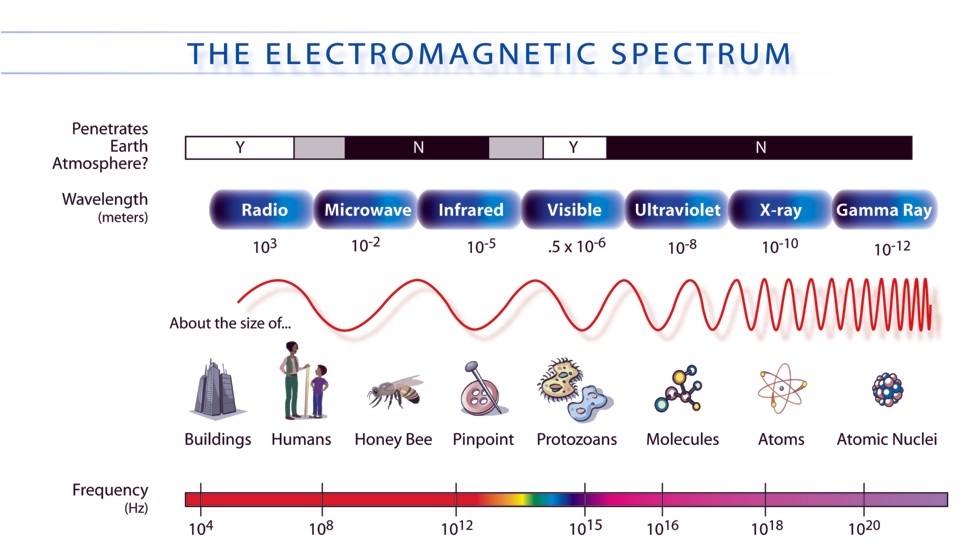Define Radio Waves